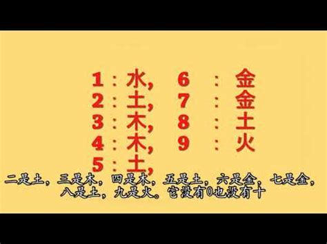 五行數字算命